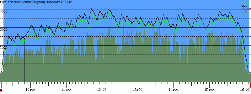 Barometer